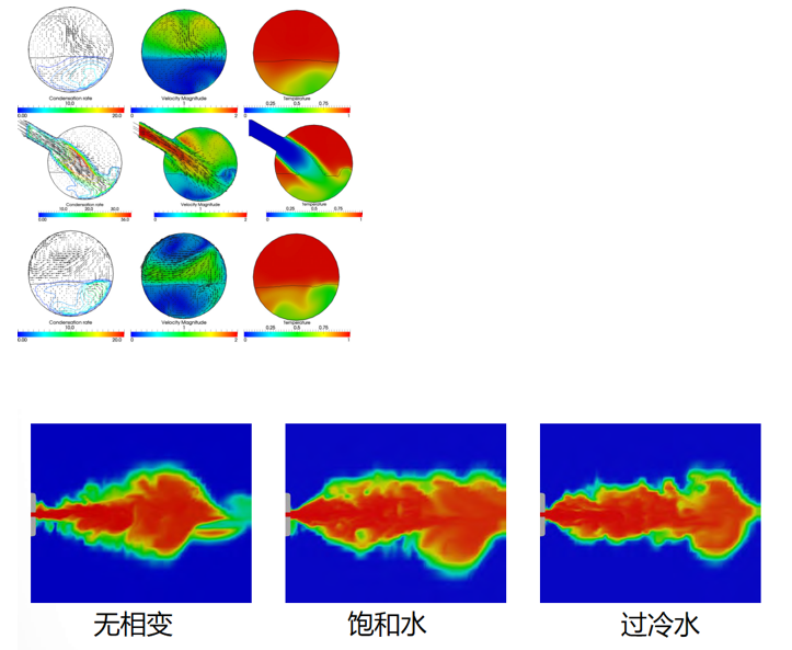 CFD