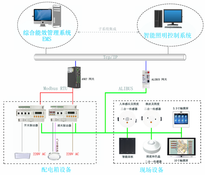 能效