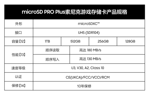 科技先鋒聯動！三星與世嘉合力打造 microSD PRO <b class='flag-5'>Plus</b>索尼克游戲<b class='flag-5'>存儲卡</b>