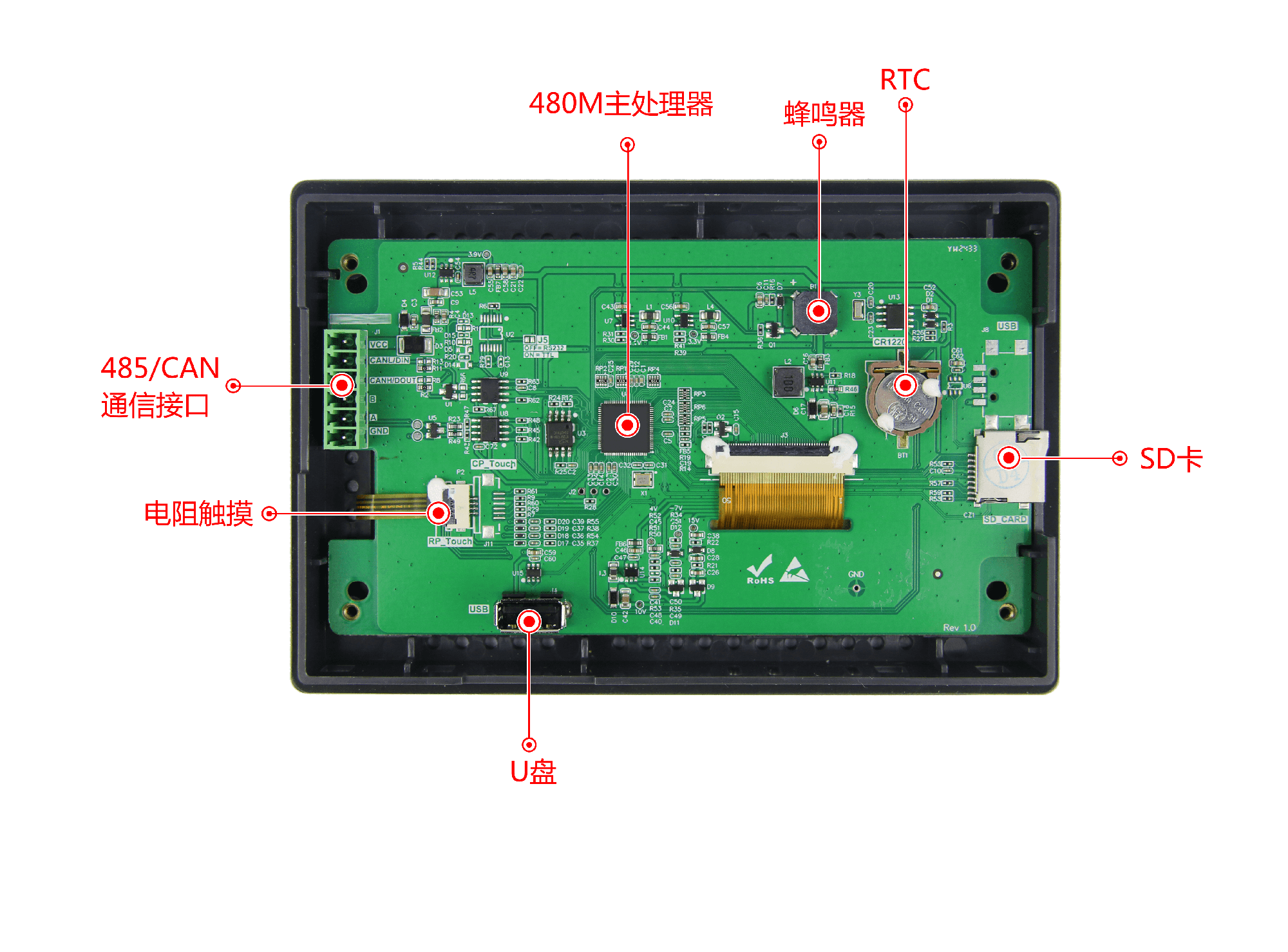 串口屏