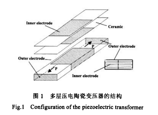 功率放大器在多層壓電陶瓷變壓器的振動(dòng)與疲勞研究中的應(yīng)用