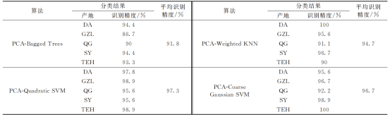 光谱技术