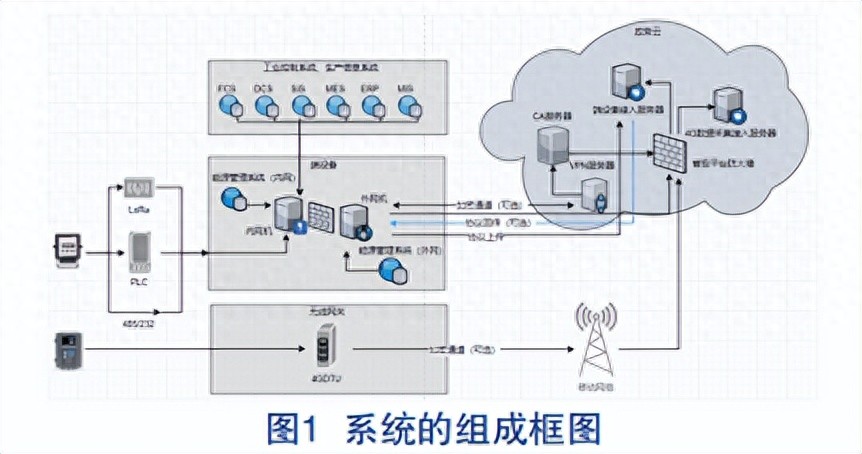 企業能耗在線監測系統在電氣自動化管理中的應用