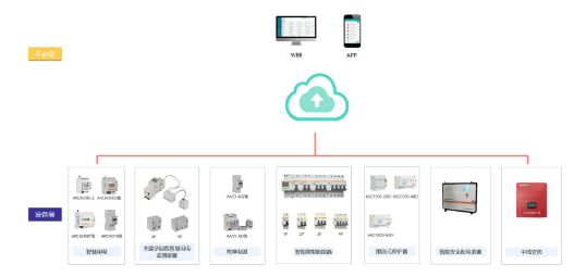 智慧用電：如何打造安全高效的電力管理系統(tǒng)？