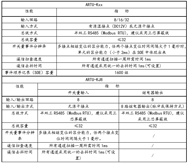 安科瑞ARTU-K32遙測遙信單元 32路開關狀態采集裝置2路485通訊