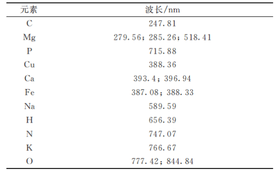 光谱技术