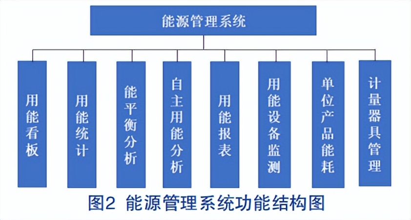 能耗