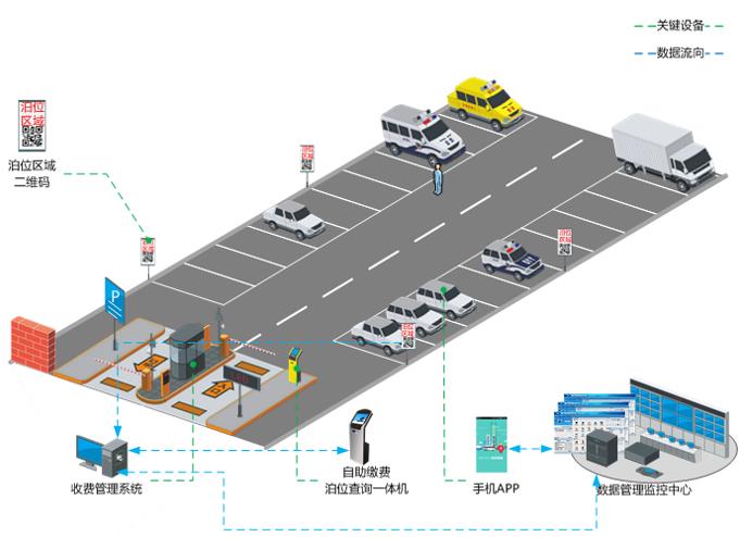 基于<b class='flag-5'>無線</b>傳感技術的停車場<b class='flag-5'>誘導</b><b class='flag-5'>系統</b>解決方案