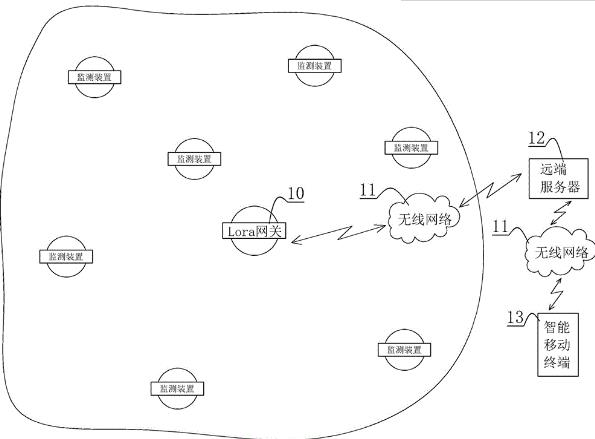 水產養殖環境遠程監控系統，實時監測方案