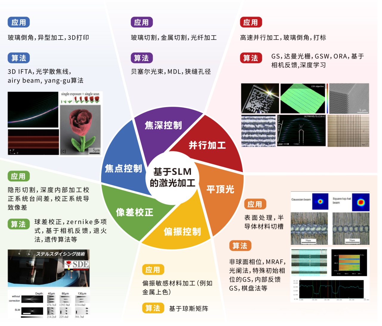 濱松LCOS-SLM超快激光加工解決方案