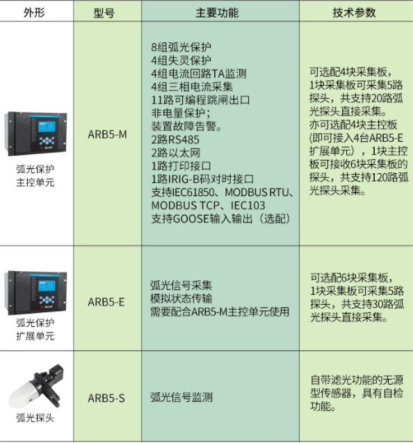 弧光保护装置