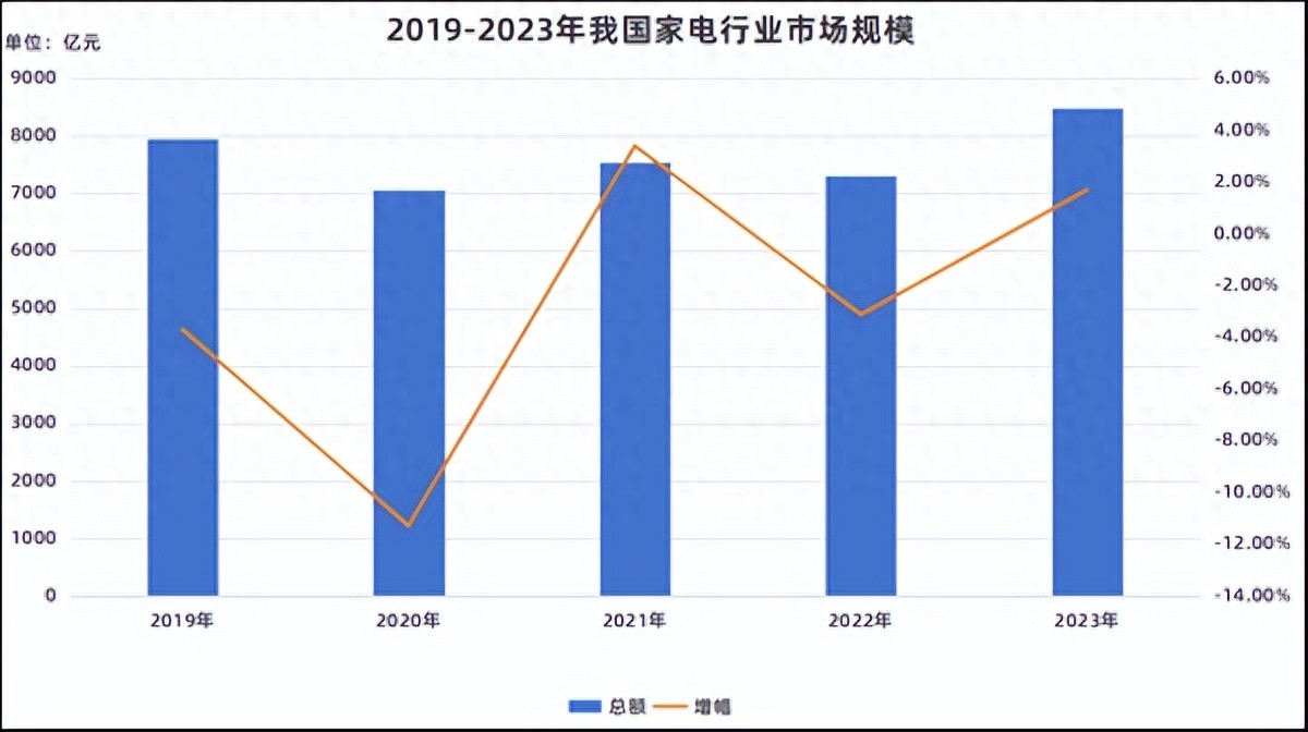 家电国补再加码，今年消费表现将如何？