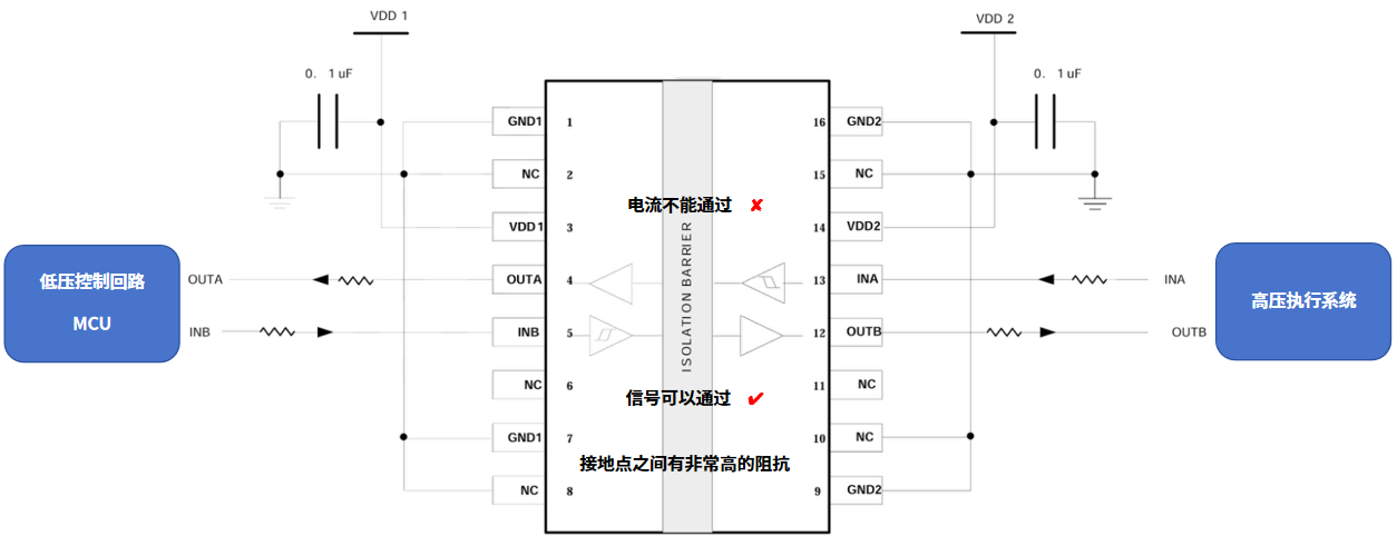 一文读懂，数字隔离芯片如何实现电气隔离？