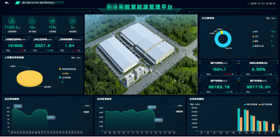 安科瑞產業園預付費解決方案在北京望京科技園水電計費解決方案