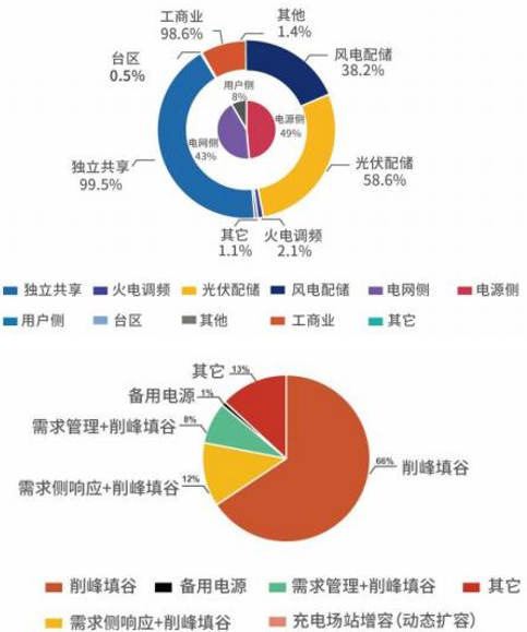 儲能柜體運行狀態監測裝置——儲能集裝箱監測系統