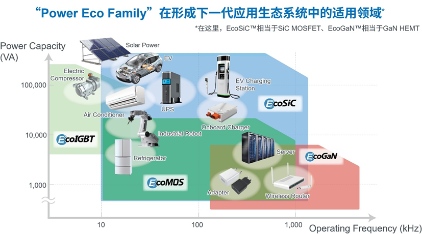 羅姆功率半導體產品概要