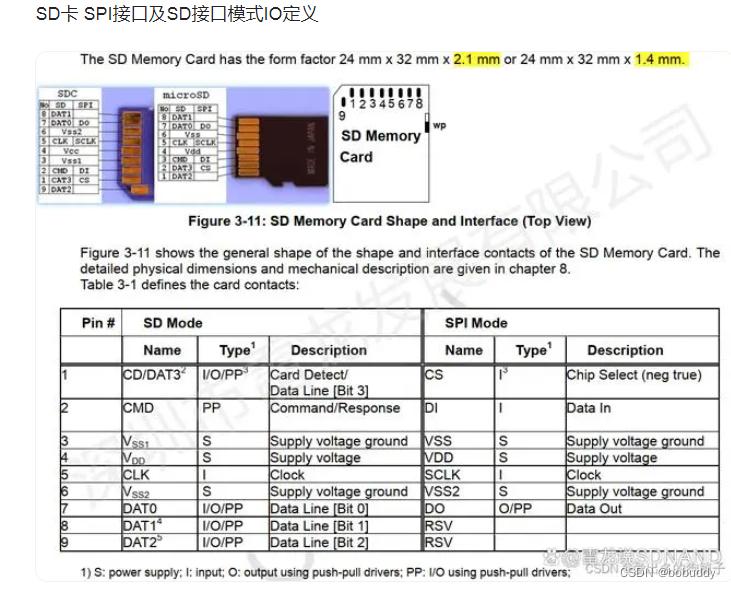 SPI