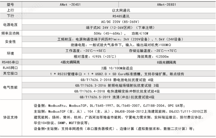 安科瑞智能通讯管理机ANet-2E4S1电力数据采集装置 2网口4串口