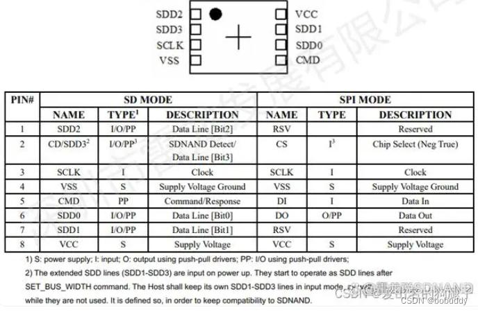 SPI