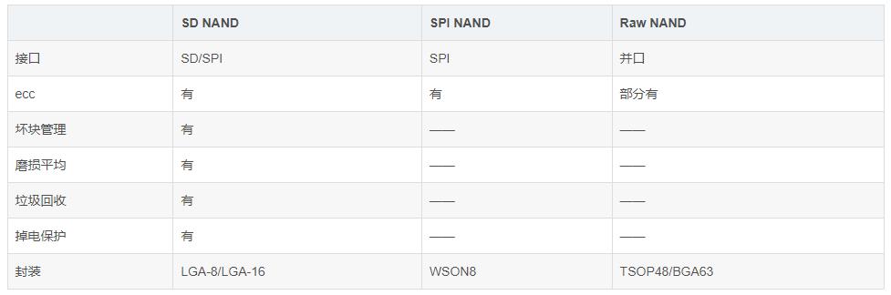 SPI