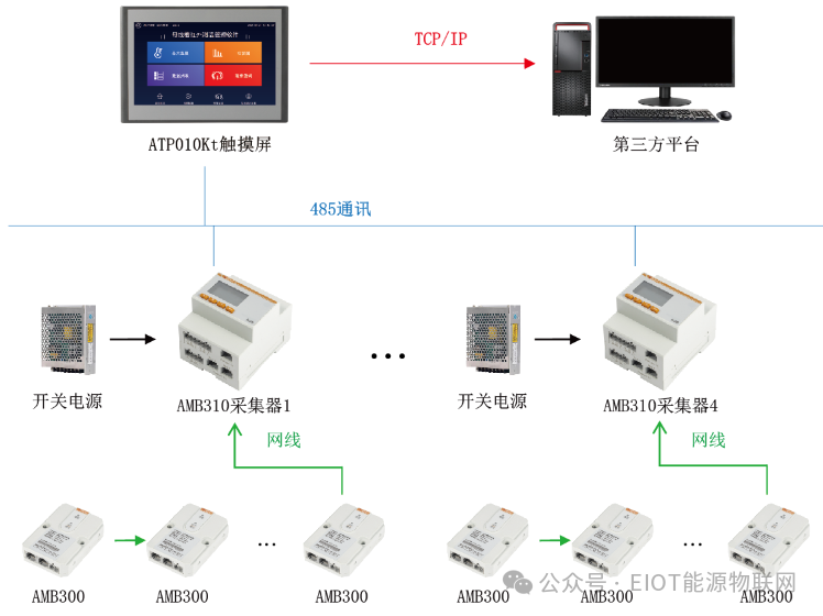 AMB300系列<b class='flag-5'>母線槽</b><b class='flag-5'>紅外</b><b class='flag-5'>測溫</b>解決方案在中國移動河南某數據中心項目中的應用