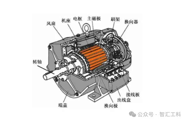 勵磁電動機靜態(tài)的勵磁電壓是多少