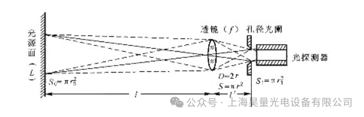 测量仪器