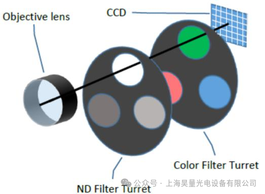 测量仪器