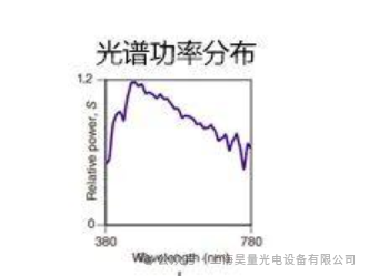 测量仪器