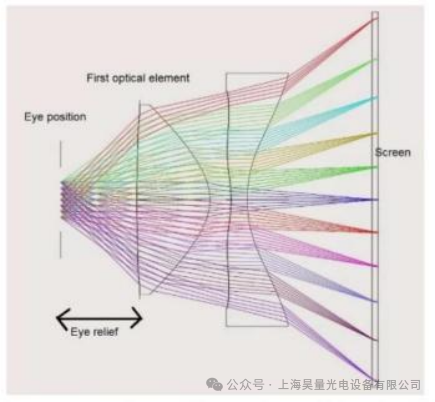 测量仪器