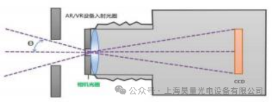 测量仪器