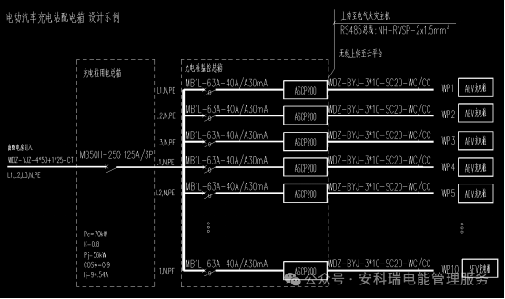 電氣防火<b class='flag-5'>限流式</b><b class='flag-5'>保護(hù)器</b>是如何運(yùn)用在汽車<b class='flag-5'>充電</b><b class='flag-5'>樁</b>中？