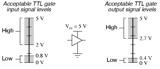 RS232