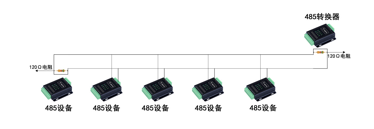 RS232