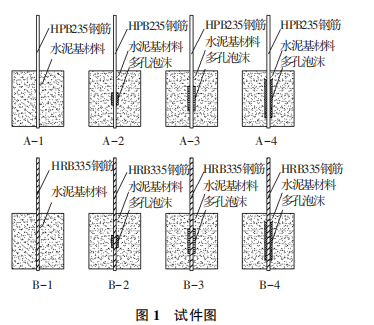 功率放大器在鋼筋與水泥基材料粘結性能的超聲波評估方法中的應用