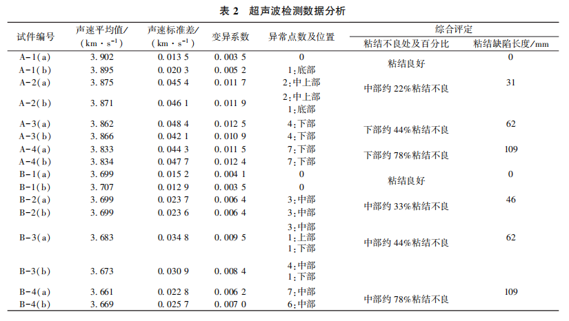 功率放大器在鋼筋與水泥基材料粘結(jié)性能的超聲波評(píng)估方法中的應(yīng)用