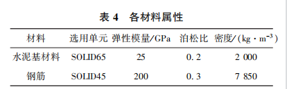 功率放大器在鋼筋與水泥基材料粘結性能的超聲波評估方法中的應用