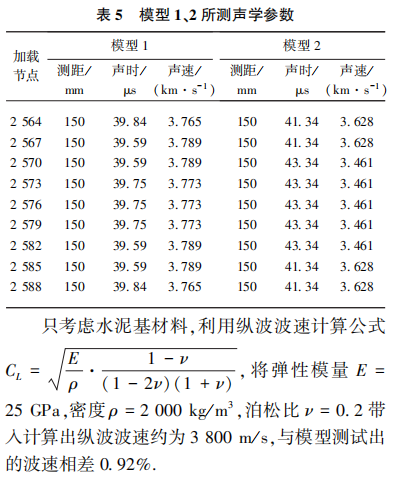 功率放大器在鋼筋與水泥基材料粘結性能的超聲波評估方法中的應用