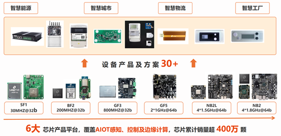 <b class='flag-5'>躍</b><b class='flag-5'>昉</b>科技<b class='flag-5'>五</b><b class='flag-5'>周年</b>：以技術(shù)創(chuàng)新為引擎，推動行業(yè)數(shù)字化轉(zhuǎn)型