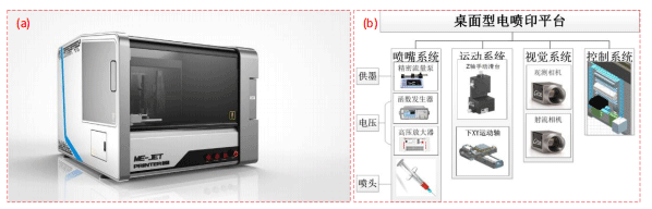 安泰高壓放大器在壓電-電流體噴頭研究中的應(yīng)用