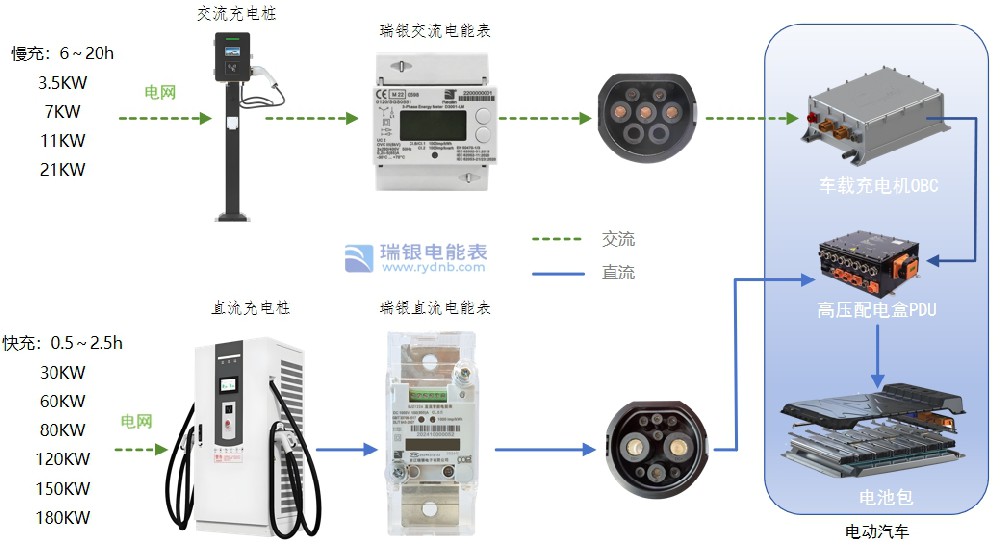 汽车<b class='flag-5'>充电</b><b class='flag-5'>桩</b>DJZ1226<b class='flag-5'>直流电能表</b>应用前景