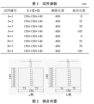 功率放大器在鋼筋與水泥基材料粘結性能的超聲波評估方法中的應用