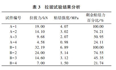 功率放大器在鋼筋與水泥基材料粘結(jié)性能的超聲波評(píng)估方法中的應(yīng)用