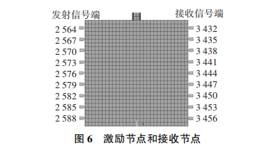 功率放大器在鋼筋與水泥基材料粘結性能的超聲波評估方法中的應用