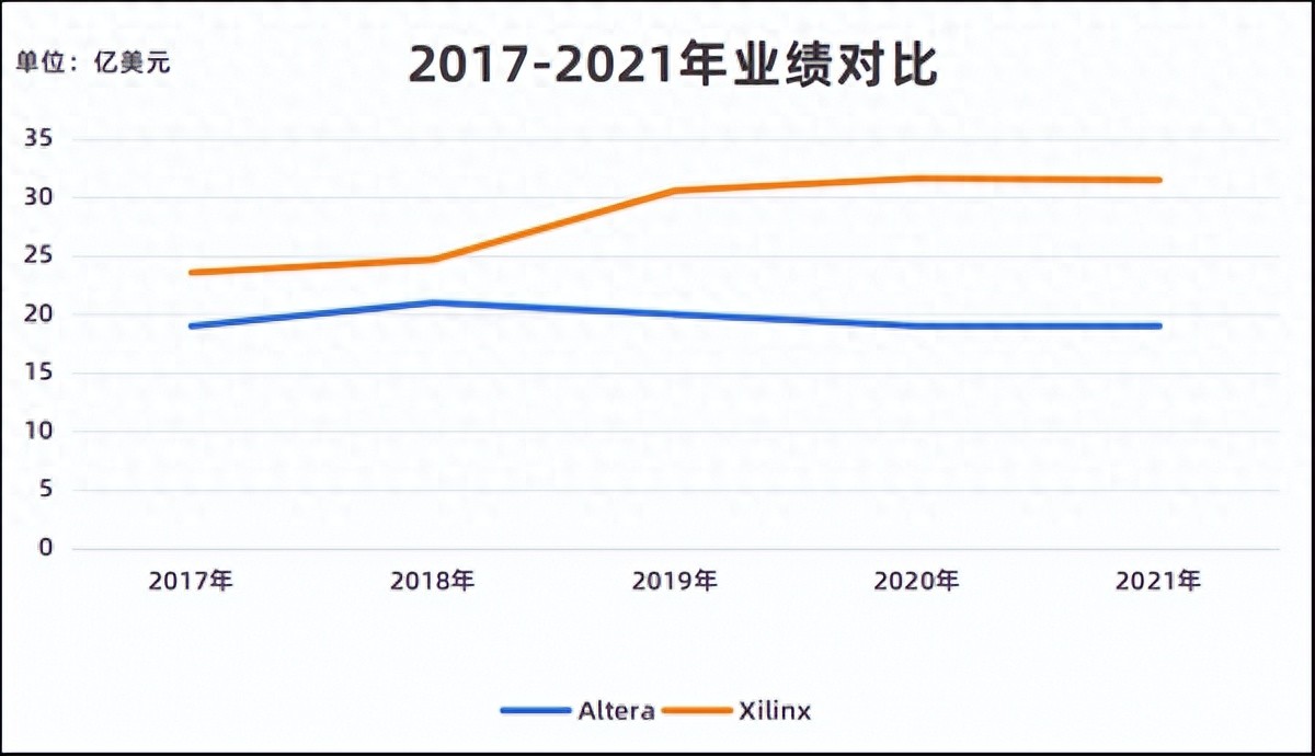 英特爾拆分該業(yè)務(wù)，或?qū)⒀鹤I芯片？