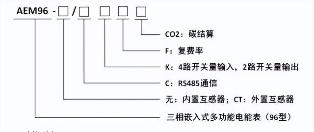 解鎖安科瑞電<b class='flag-5'>碳</b>表,<b class='flag-5'>碳</b><b class='flag-5'>排放</b>記錄無憂，節能之路暢行