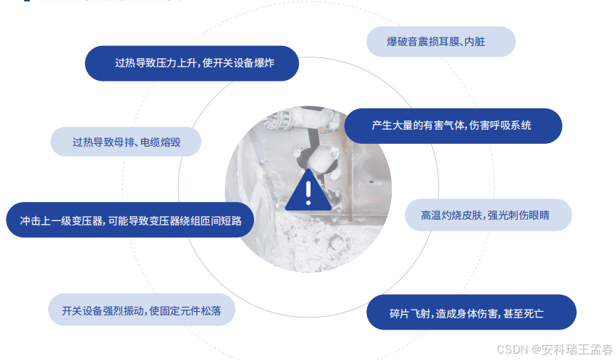 告別弧光隱患，中低壓弧光保護解決方案守護您的電力安全