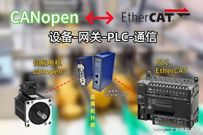 食品加工廠的高效&quot;引擎&quot;，canopen轉ethercat網關快速穩定應用