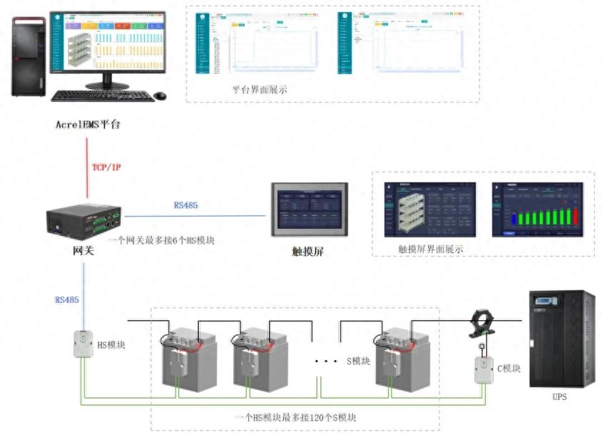 深入解析蓄電池在線監(jiān)測裝置的工作原理與應(yīng)用