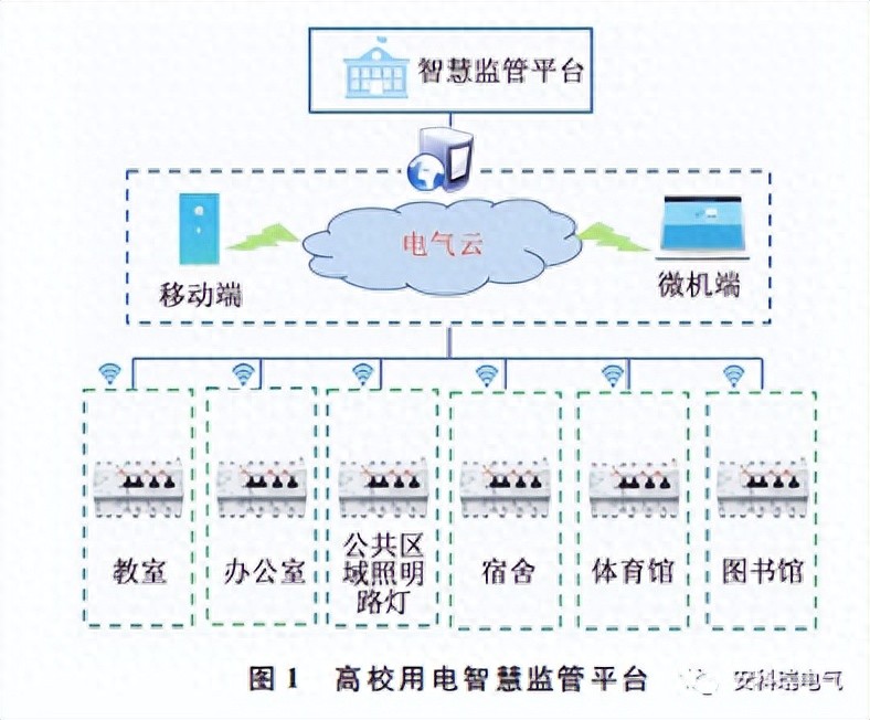 如何解決高校用電問題及智慧電力監管平臺的構建